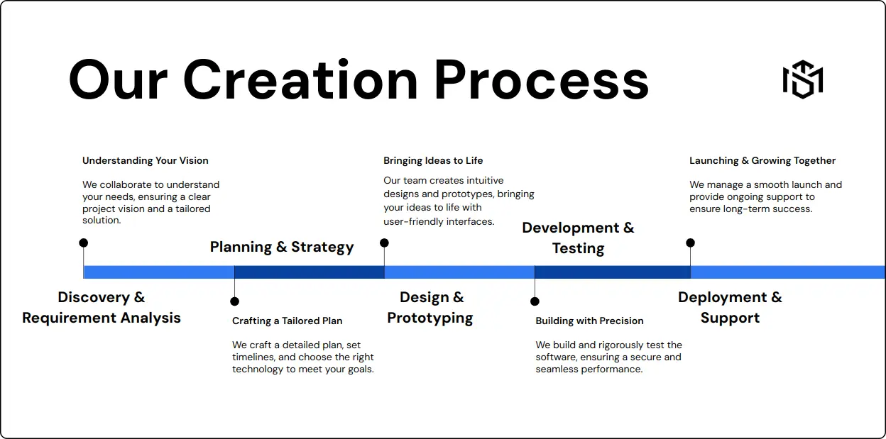 creation-process-img